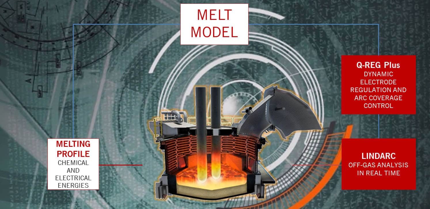 Q-Melt Automatic EAF 